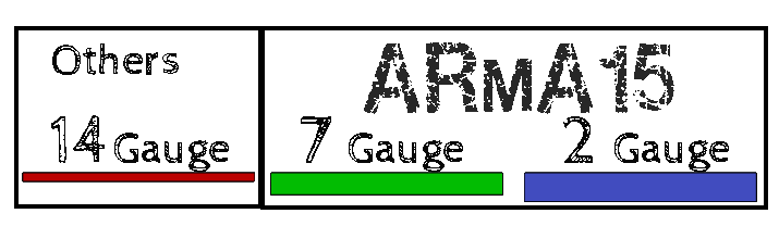 Steel thickness comparison: 14-gauge sheet versus the ARmA15 7-gauge frame and 2-gauge locking points.